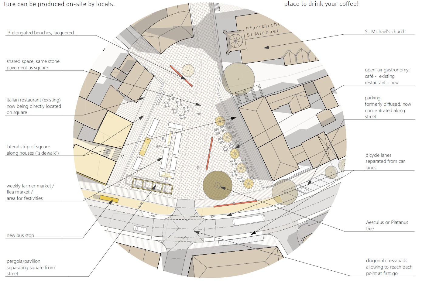 Europan 14, Wettbewerb Aschaffenburg-Damm, Schillerpromenade, Konzept Michaelplatz